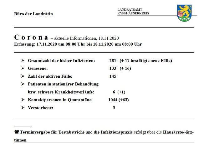 Wieder starker Anstieg bei Corona (Foto: Landratsamt Kyffh&auml;userkreis)