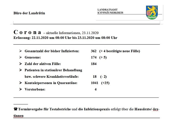 Corona: Lage im Landkreis beruhigt sich (Foto: Landratsamt Kyffh&auml;userkreis)