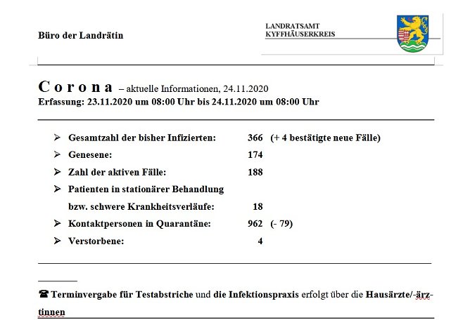 Vier weitere F&auml;lle / Kontaktpersonen gesunken (Foto: Landratsamt Kyffh&auml;userkreis)