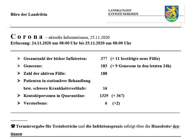 Corona: Wieder st&auml;rkerer Anstieg (Foto: Landratsamt Kyffh&auml;userkreis)