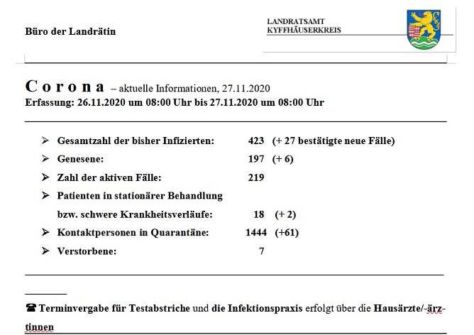 Corona: Achtung neue Sprechzeiten! Weiter starker Anstieg (Foto: Landratsamt Kyffh&auml;userkreis)