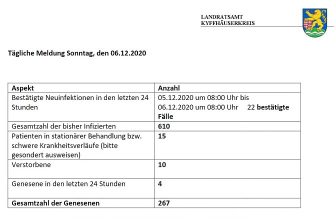 Grafik (Foto: Landratsamt Kyffh&auml;userkreis)
