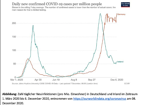 Grafik 2 (Foto: Leopoldina)