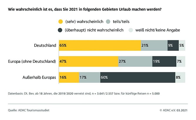 Grafik (Foto: ADAC e.V.)