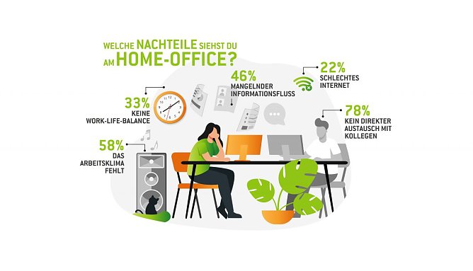 Arbeiten in Zeiten der Pandemie (Foto: Tamoil GmbH)