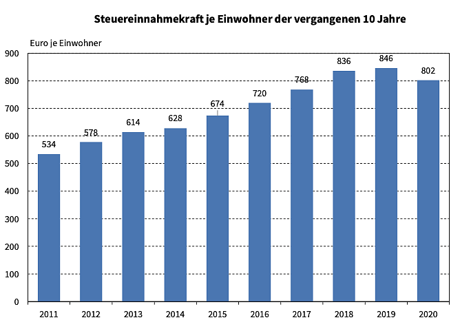 Statistik (Foto: TLS)