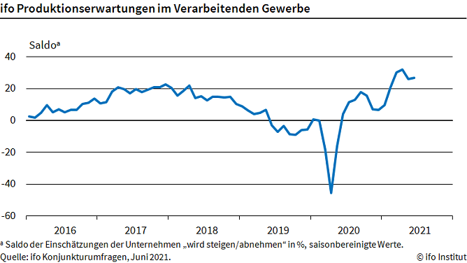 Statistik (Foto: ifo)
