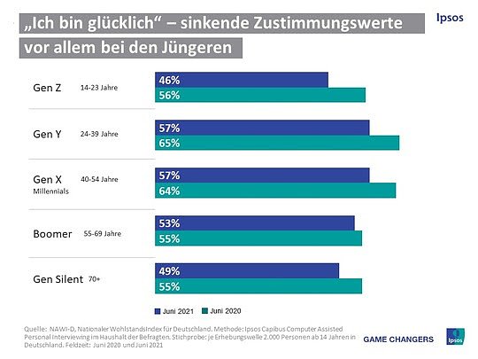 Statistik (Foto: Ipsos GmbH)