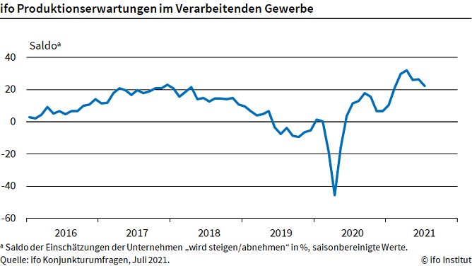 Statistik (Foto: ifo)