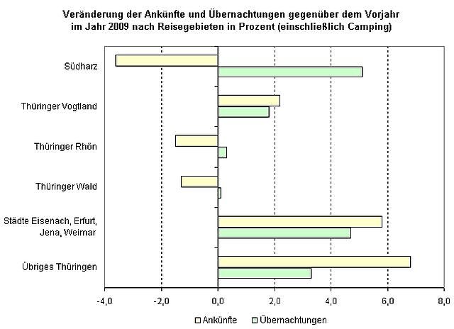 Bilanz des Tourismus (Foto: TLS)