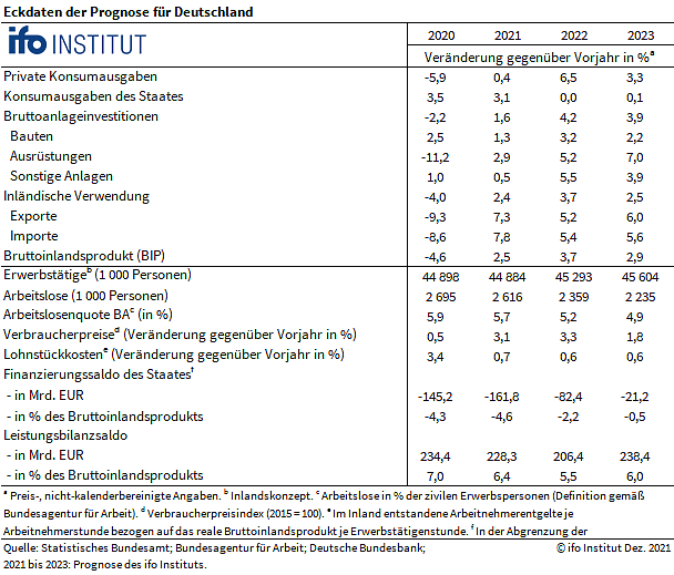 Tabelle (Foto: Ifo M&uuml;nchen)