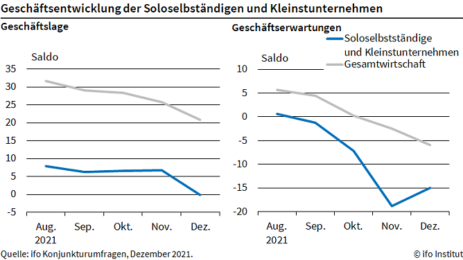 Statistik (Foto: ifo)