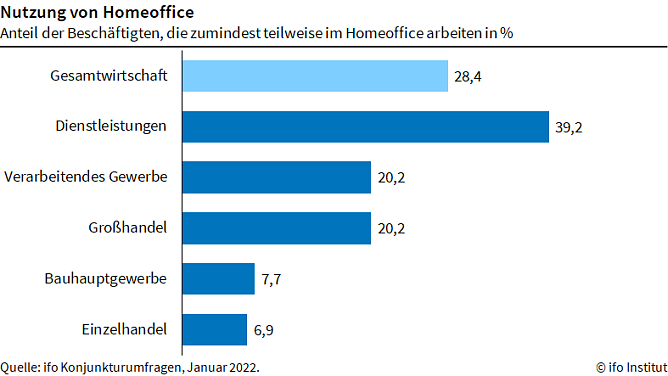 ifo-Grafik (Foto: ifo)
