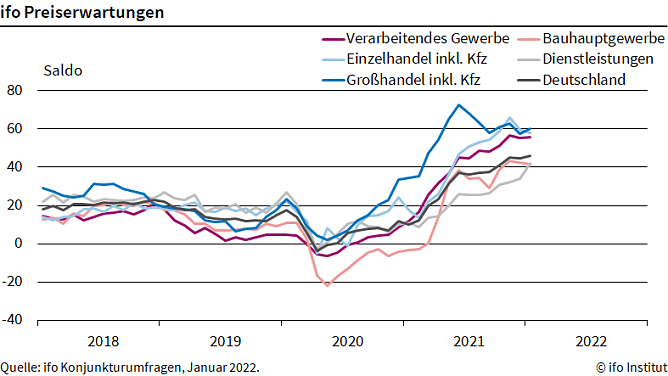 Grafik (Foto: ifo) Grafik (Foto: ifo)