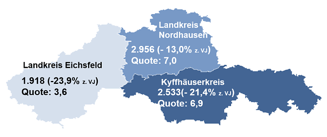 Niedriegste Arbeitslosigkeit im März (Foto: Agentur für Arbeit Nordhausen) Niedriegste Arbeitslosigkeit im März (Foto: Agentur für Arbeit Nordhausen)