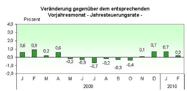Grafik (Foto: TLS)