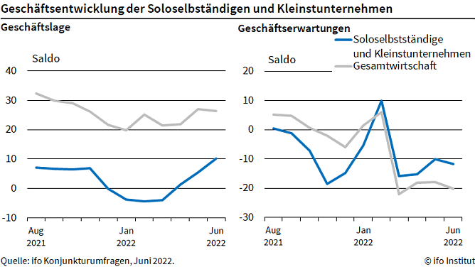 Grafik (Foto: ifo)