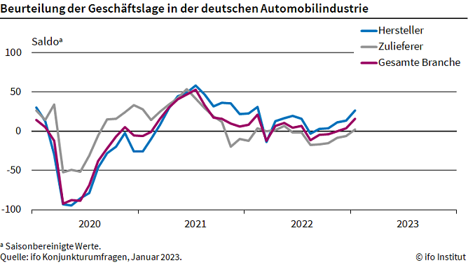 Statistik (Foto: ifo)