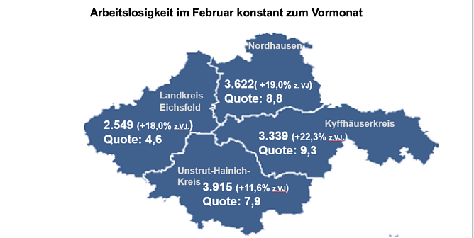 Arbeitsmarkt in Nordth&uuml;ringen (Foto: Agentur f&uuml;r Arbeit Nordth&uuml;ringen)