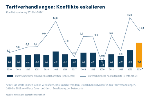 Grafik (Foto: IW K&ouml;ln)