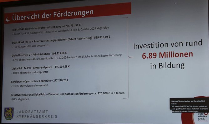 Investitionen - Digitalpakt (Grafik LRA Kyff.) (Foto: Eva Maria Wiegand)
