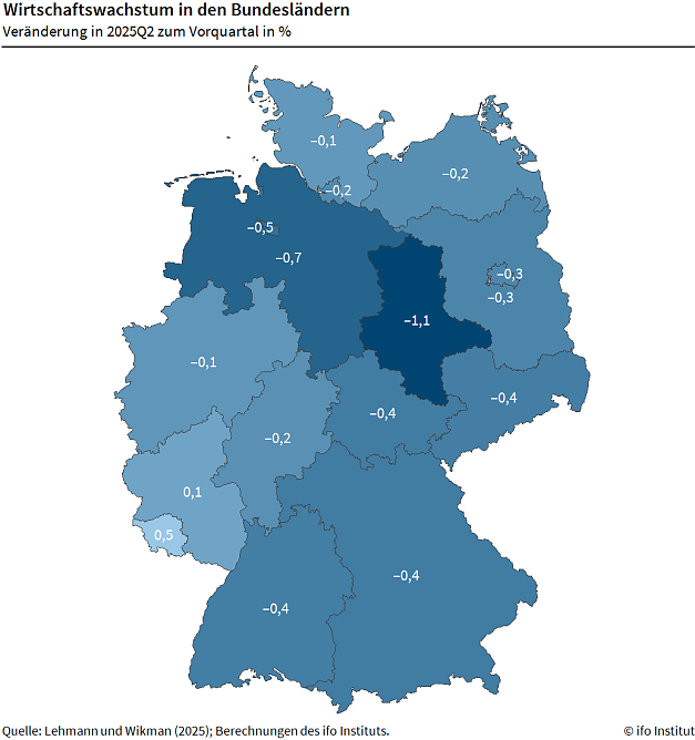 Wirtschaftsentwicklung in den Bundesl&auml;ndern (Foto: ifo Institut)