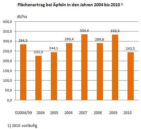Die &Uuml;bersicht (Foto: TLS)