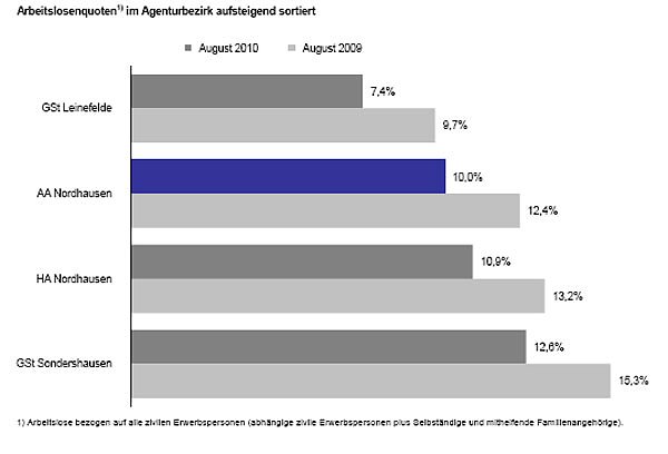 &Uuml;bersicht (Foto: AA Nordhausen)
