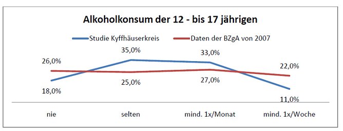Gro&szlig;e Sch&uuml;lerbefragung durchgef&uuml;hrt  (Foto: Landratsamt Kyffh&auml;userkreis)