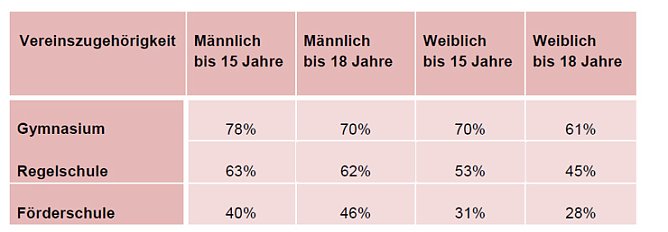 Gro&szlig;e Sch&uuml;lerbefragung durchgef&uuml;hrt  (Foto: Landratsamt Kyffh&auml;userkreis)