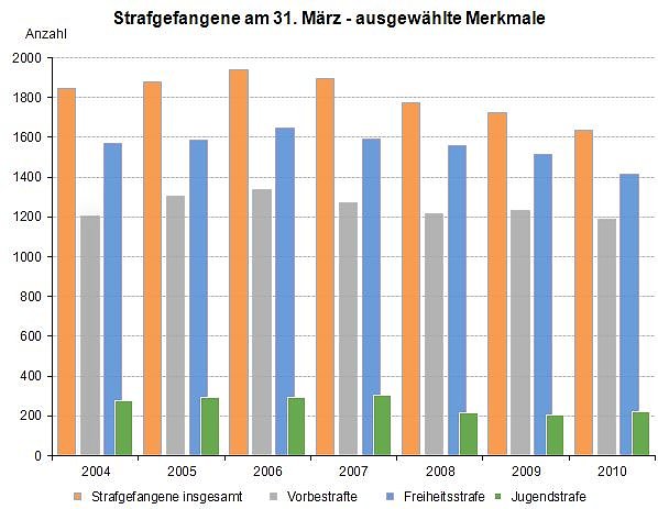 Grafik (Foto: TLS)
