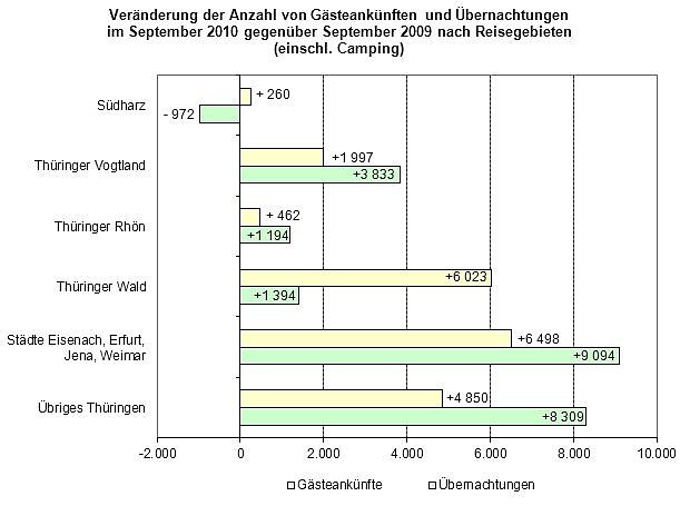 Grafik (Foto: TLS)