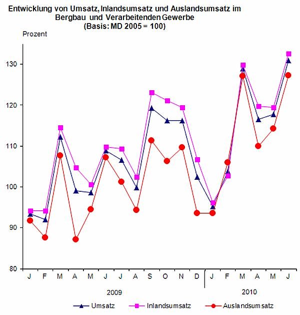 Bild: Grafik