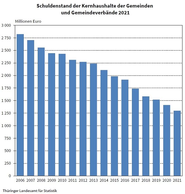 Bild: Grafik