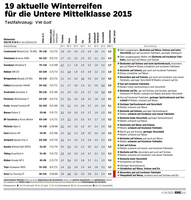 Bild: &Uuml;bersicht Mittelklasse