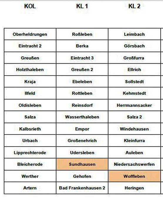 Bild: Wer spielt in welcher Liga?