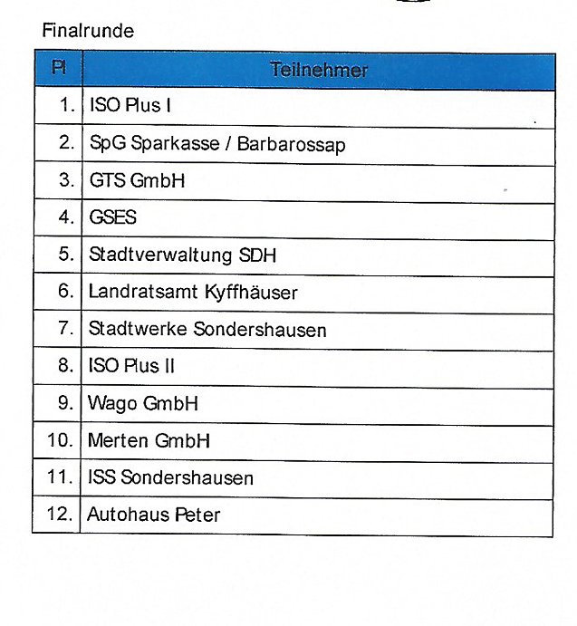 Bild: Spannendes Finale beim 11. Sponsorencup