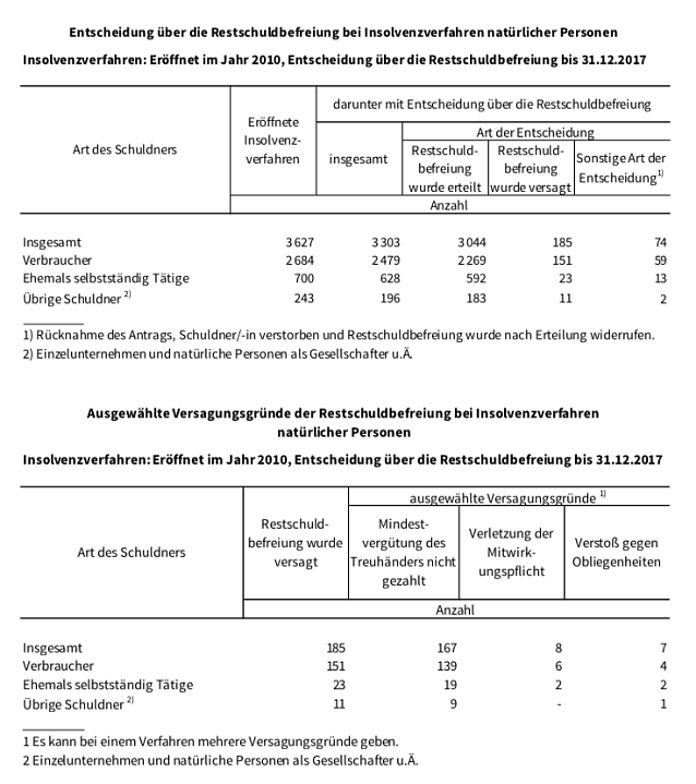 Bild: statistik
