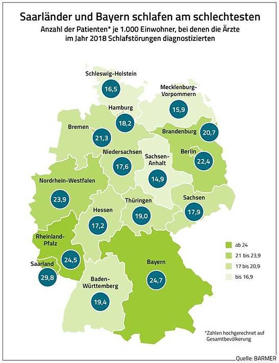 Bild: BARMER-Analyse zu Schlafst&ouml;rungen