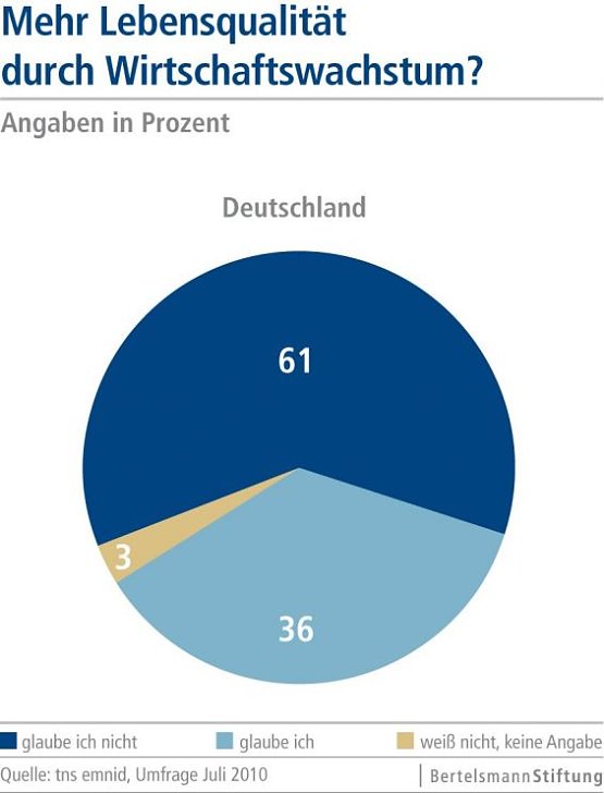 Bild: Grafik