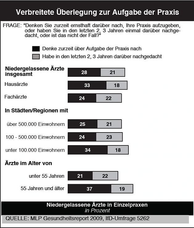 Bild: Befragt