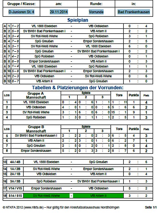 Bild: Weitere Vorrunden ausgespielt