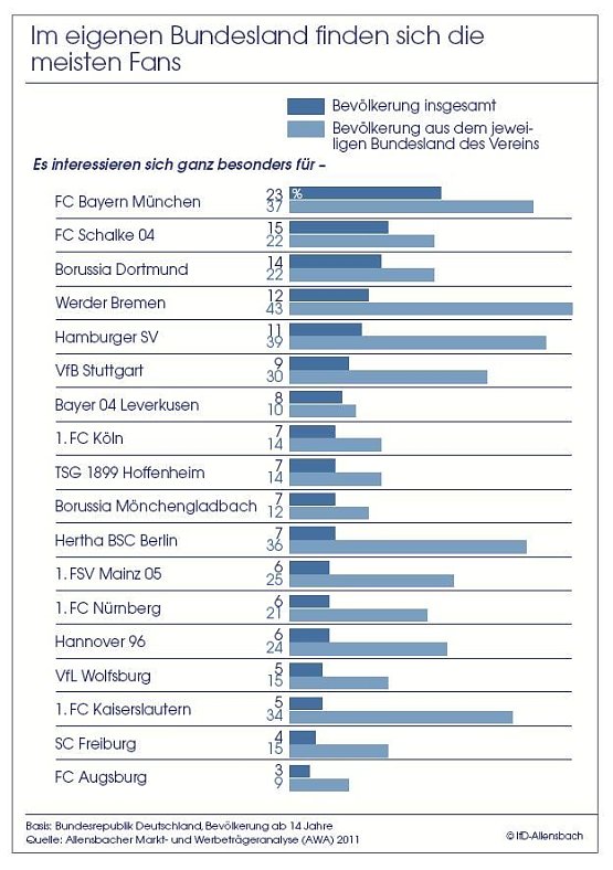 Bild: Grafik