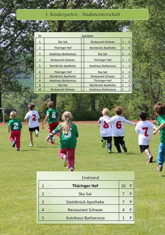 Bild: Kita Sportfest