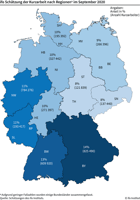 Bild: Kurzarbeit nach Regionen im September