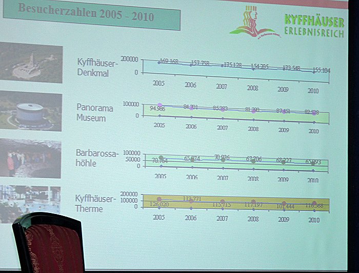 Leuchtturm angeschaltet
