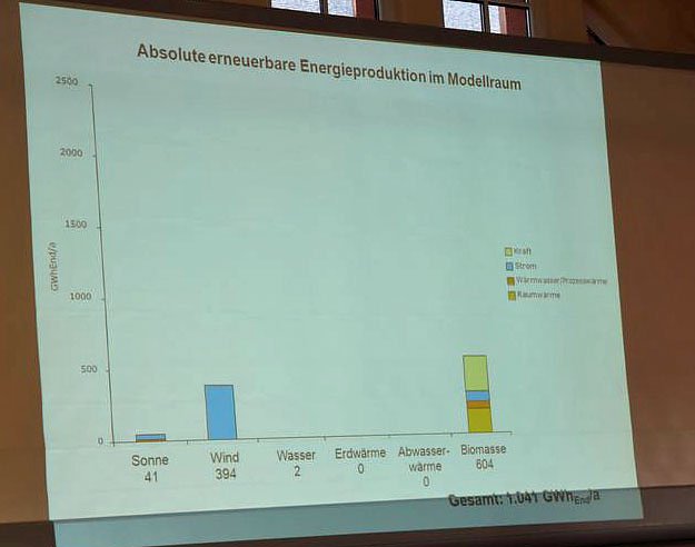 Regionaltreffen der Agenda 21