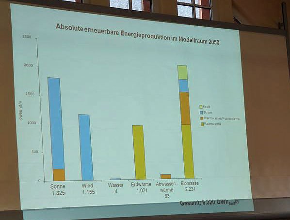 Regionaltreffen der Agenda 21