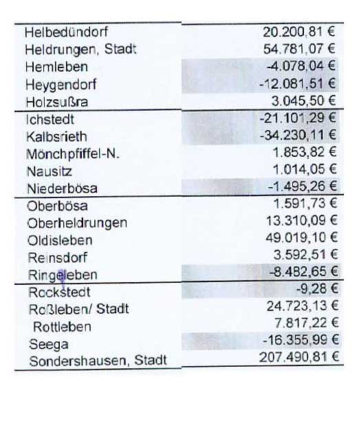 Die Diskussion kann beginnen (2)