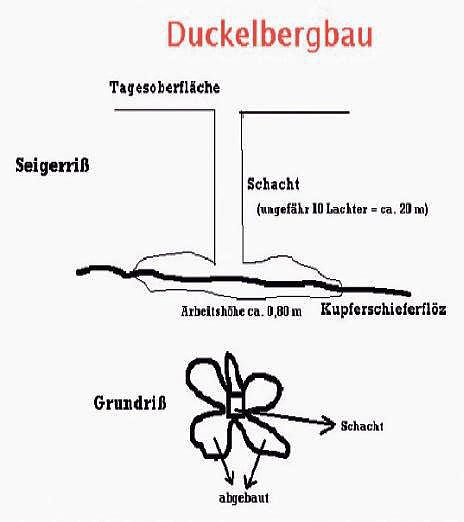 Kuperschieferbergbau